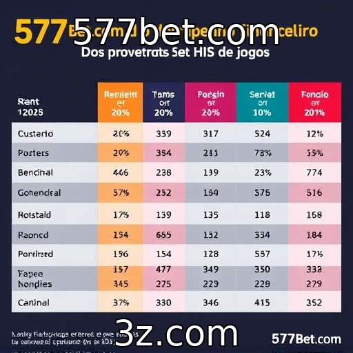 Desempenho financeiro dos provedores de jogos em 2025